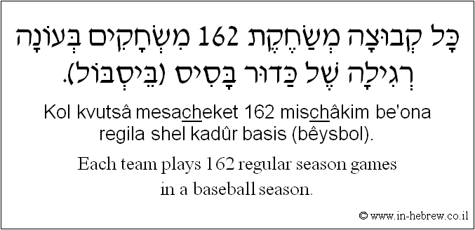 English to Hebrew: Each team plays 162 regular season games in a baseball season.