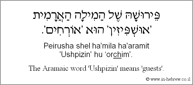 English to Hebrew: The Aramaic word 'Ushpizin' means 'guests'.