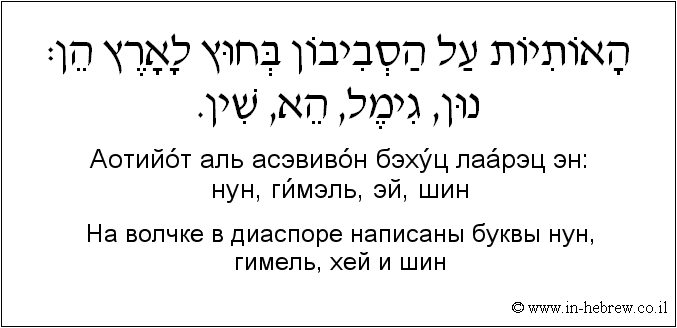 Иврит и русский: На волчке в диаспоре написаны буквы нун, гимель, хей и шин